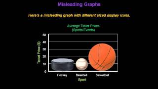 Identifying Misleading Graphs  Konst Math [upl. by Newton389]