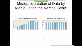 Elementary Statistics Graphical Misrepresentations of Data [upl. by Rapsac]